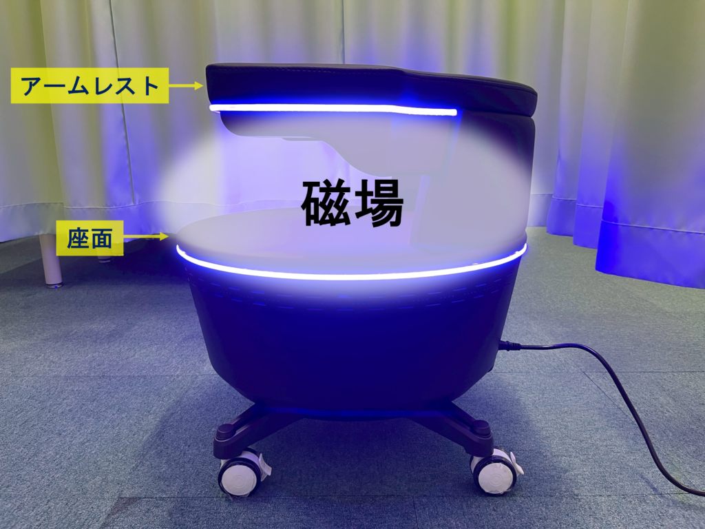 パワーマグの側面｜座面からアームレストまでの高さにある磁場エリアを示す